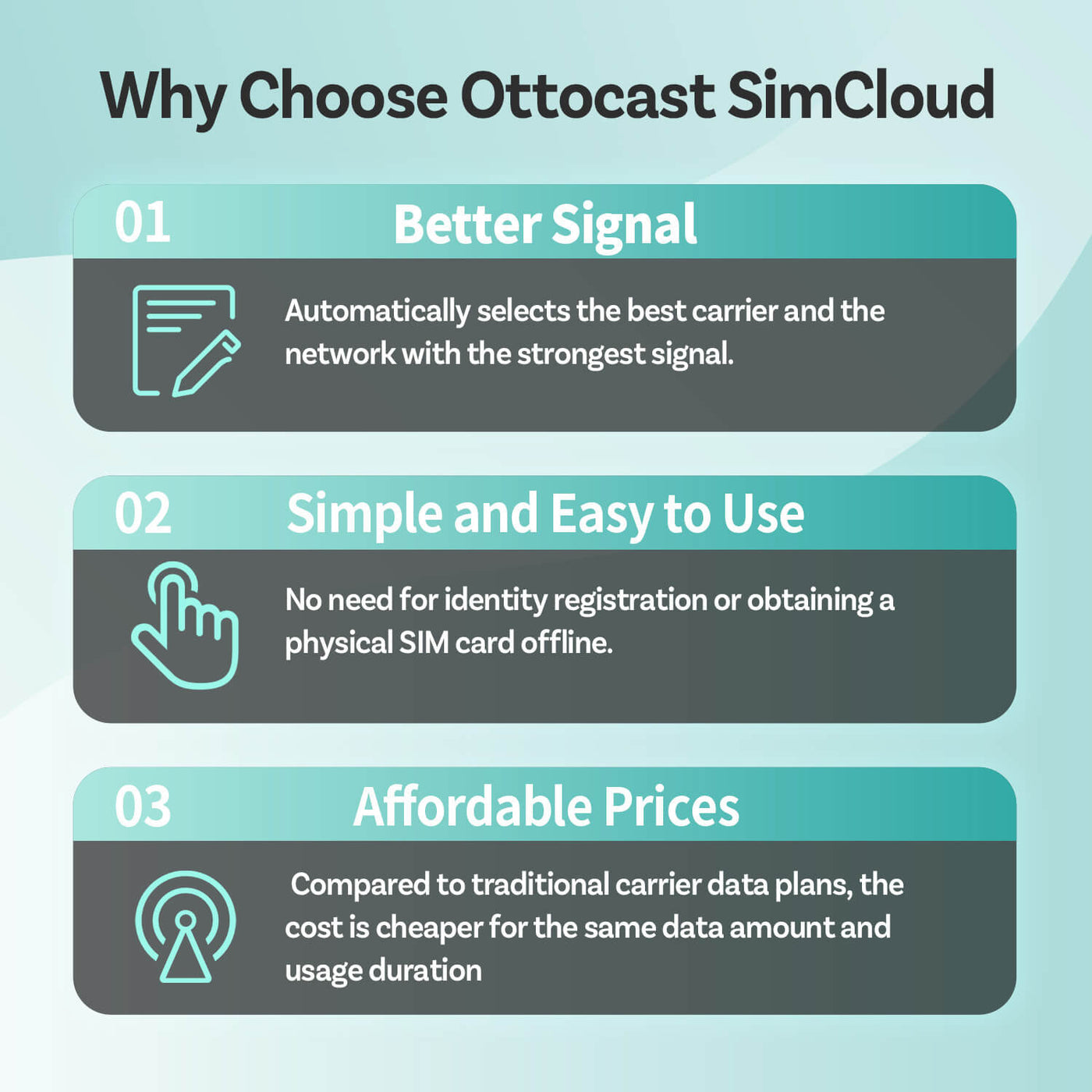 Ottocast CloudSIM - 10 Go/30 Go/60 Go/120 Go