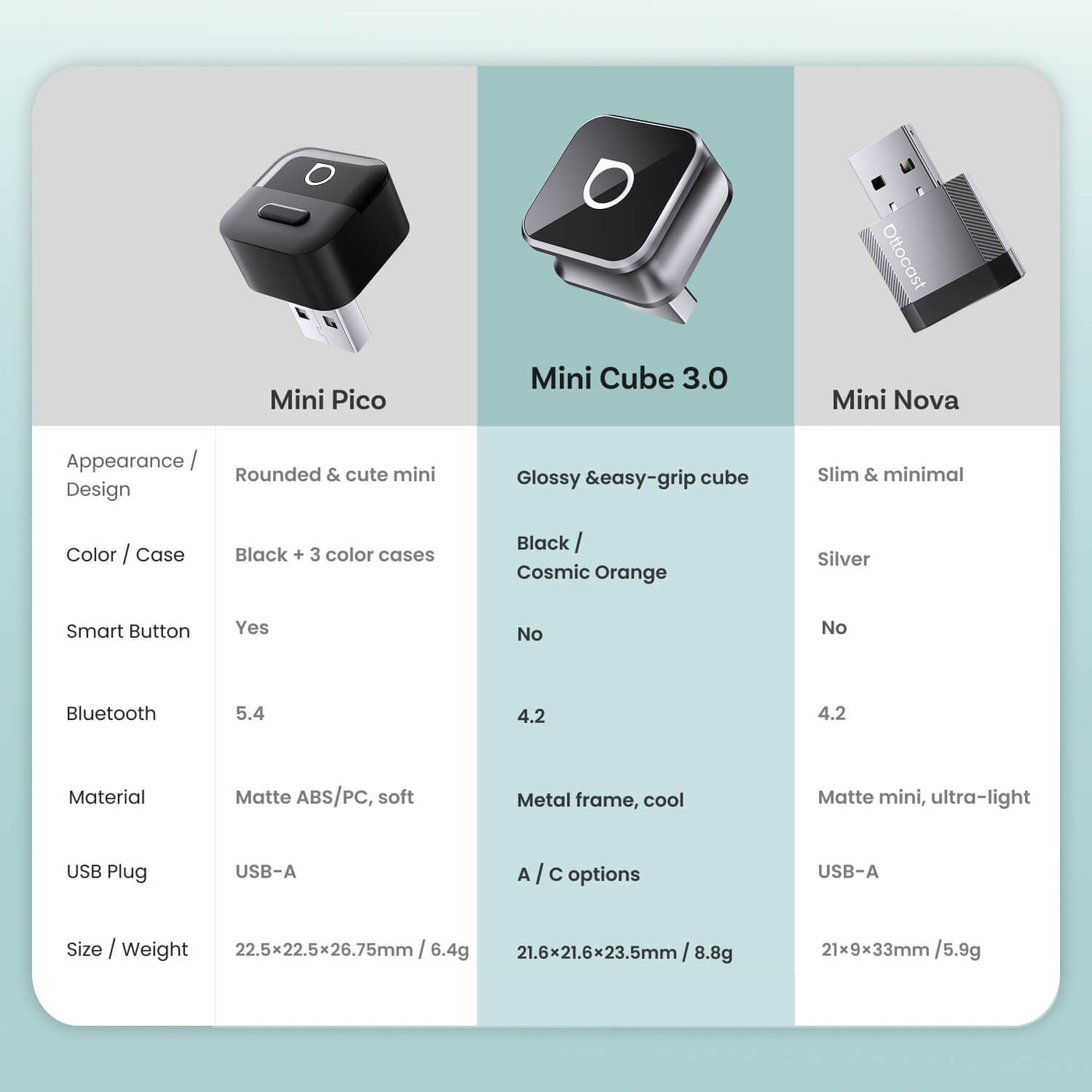 Adaptateur sans fil Ottocast Mini Cube 3.0 pour CarPlay/Android Auto