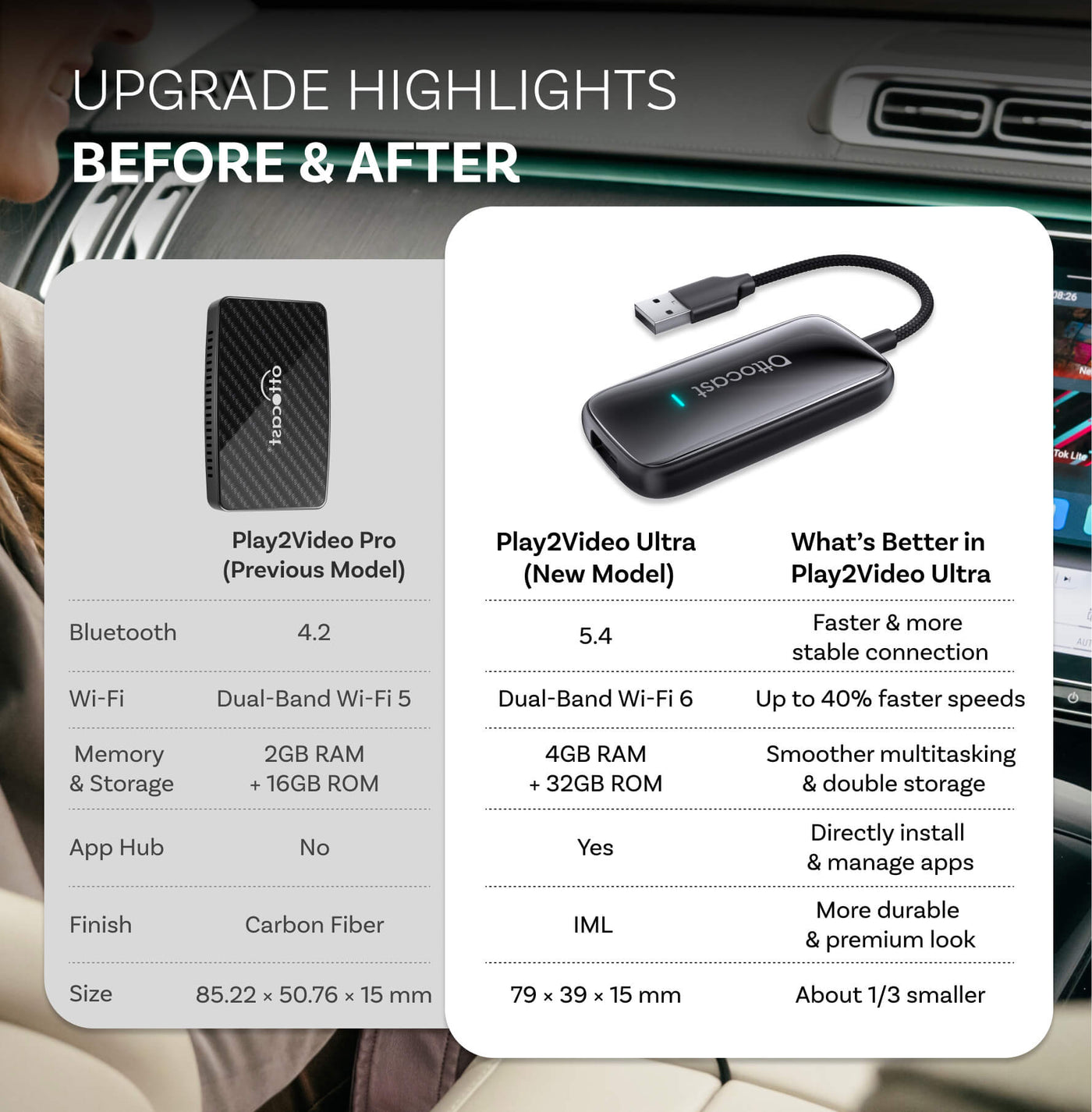 Adaptateur tout-en-un sans fil Play2Video Ultra pour CarPlay/Android Auto